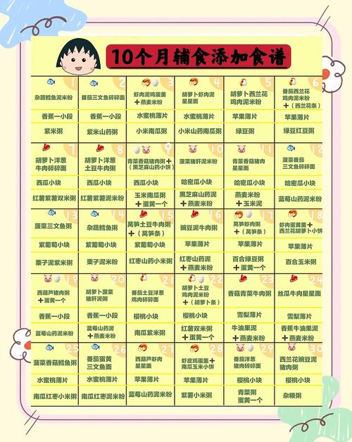 定西代生咨询机构:宝宝10个月辅食